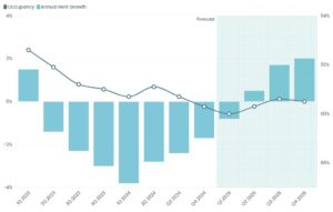 Jacksonville housing affordability index from 2023 to 2025