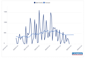 Jacksonville median home price trends from 2019 to 2025